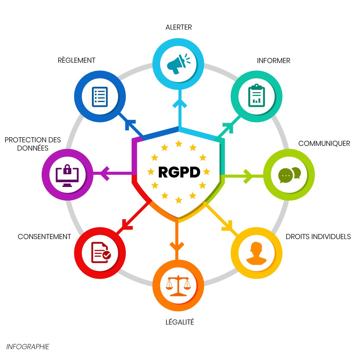 Infographie - comprendre la RGPD