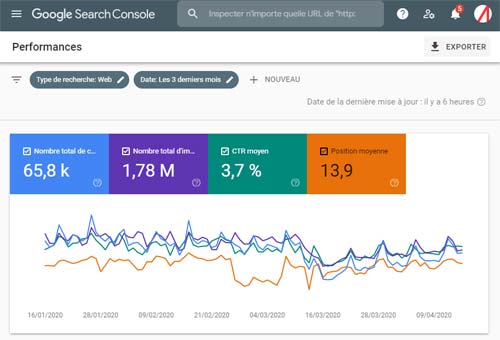 Performances dans la Google Search Console