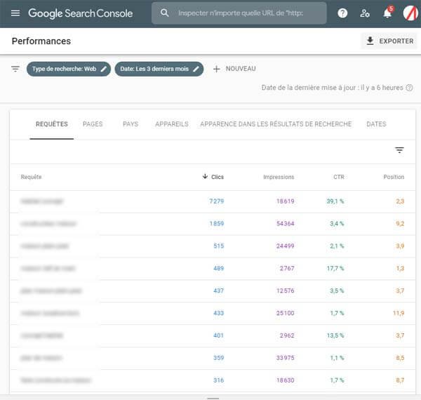 Performances - requêtes dans la Google Search Console