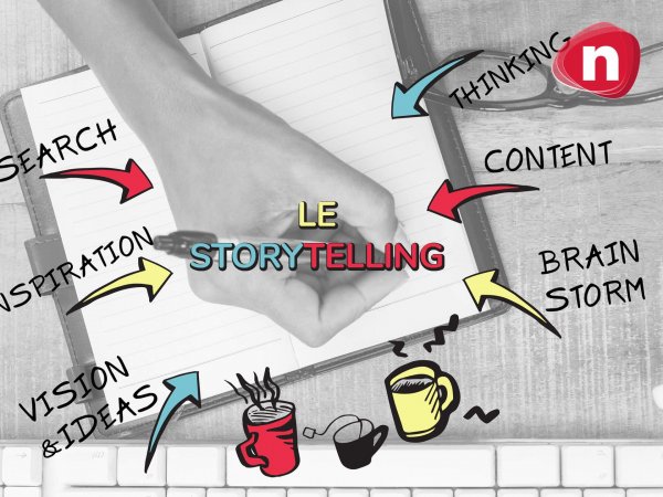 C'est quoi le storytelling ? Déf, techniques et exemples
