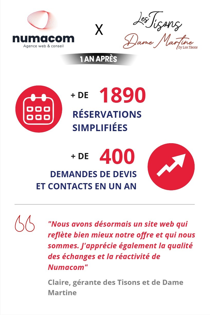 Les Tisons un an après - infographie